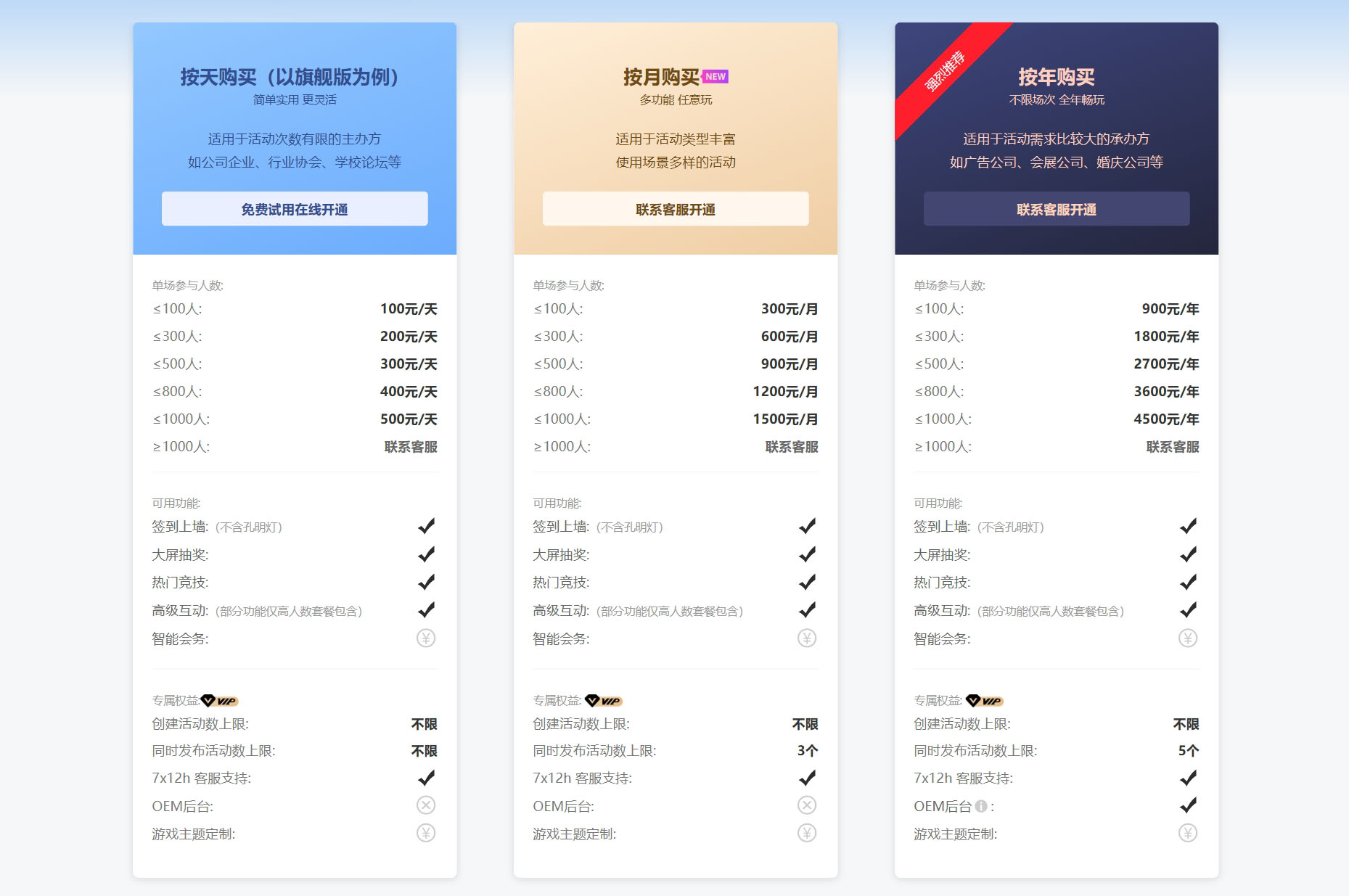 云互动系统是否可以按年按月开通服务，各版本有什么区别？